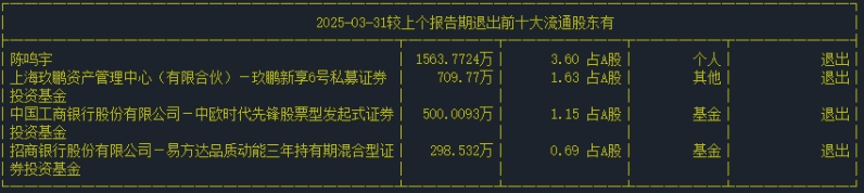 退出
